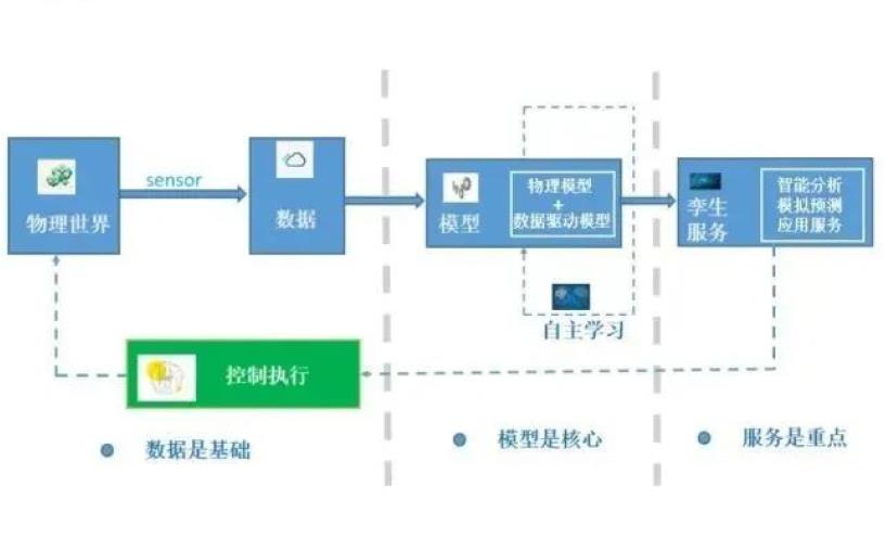 智慧風(fēng)電場數(shù)字孿生全景運(yùn)行監(jiān)測系統(tǒng)4.jpg